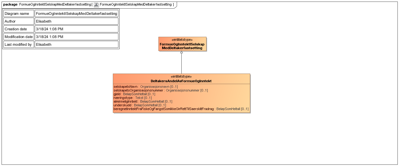 FormueOgInntektISelskapMedDeltakerfastsetting