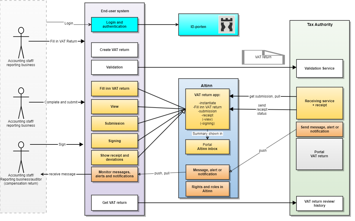 VAT_return_overview.png